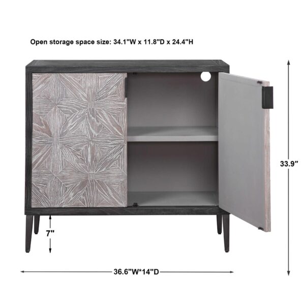 Laurentia Dimensions